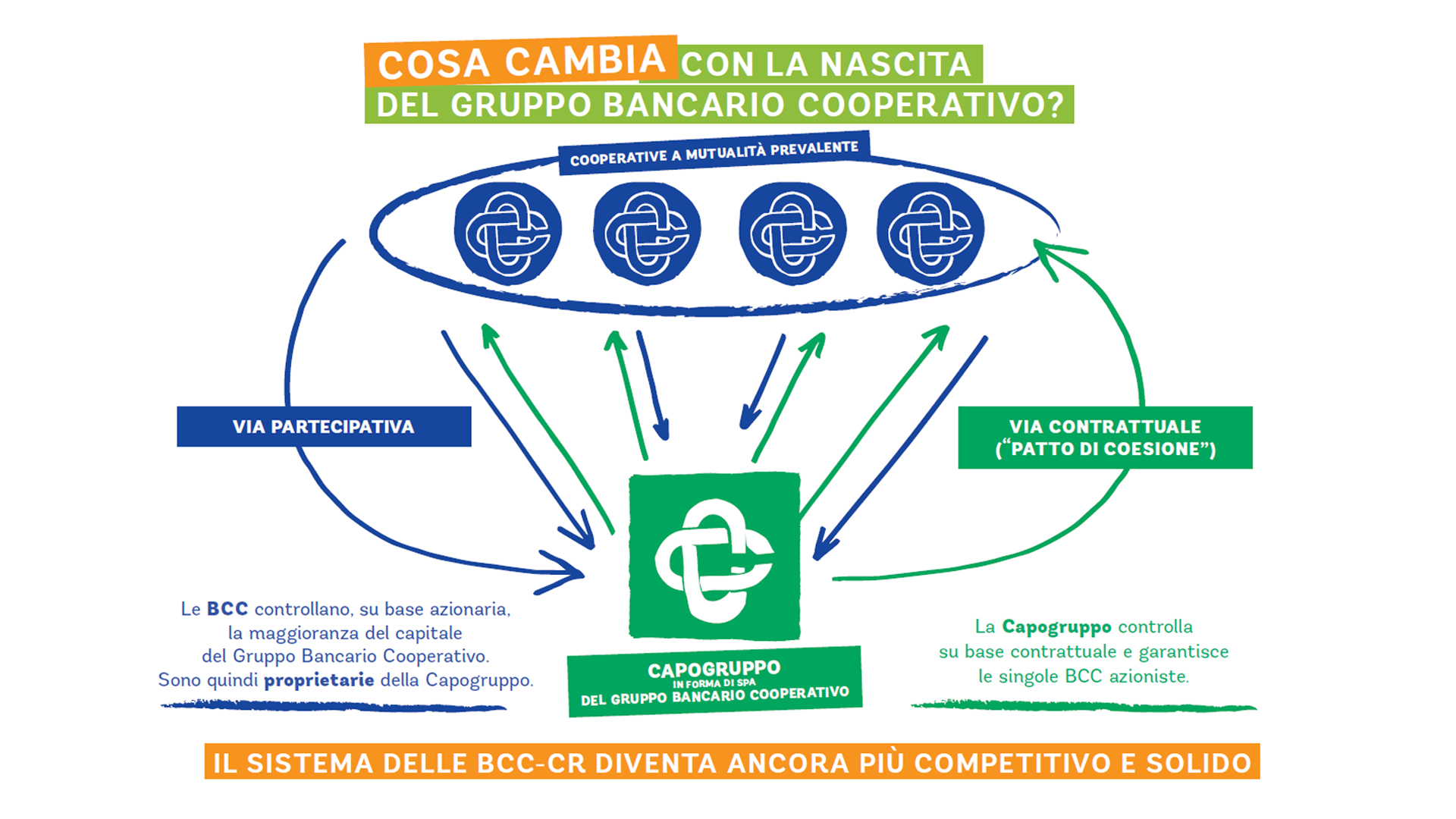 riforma2